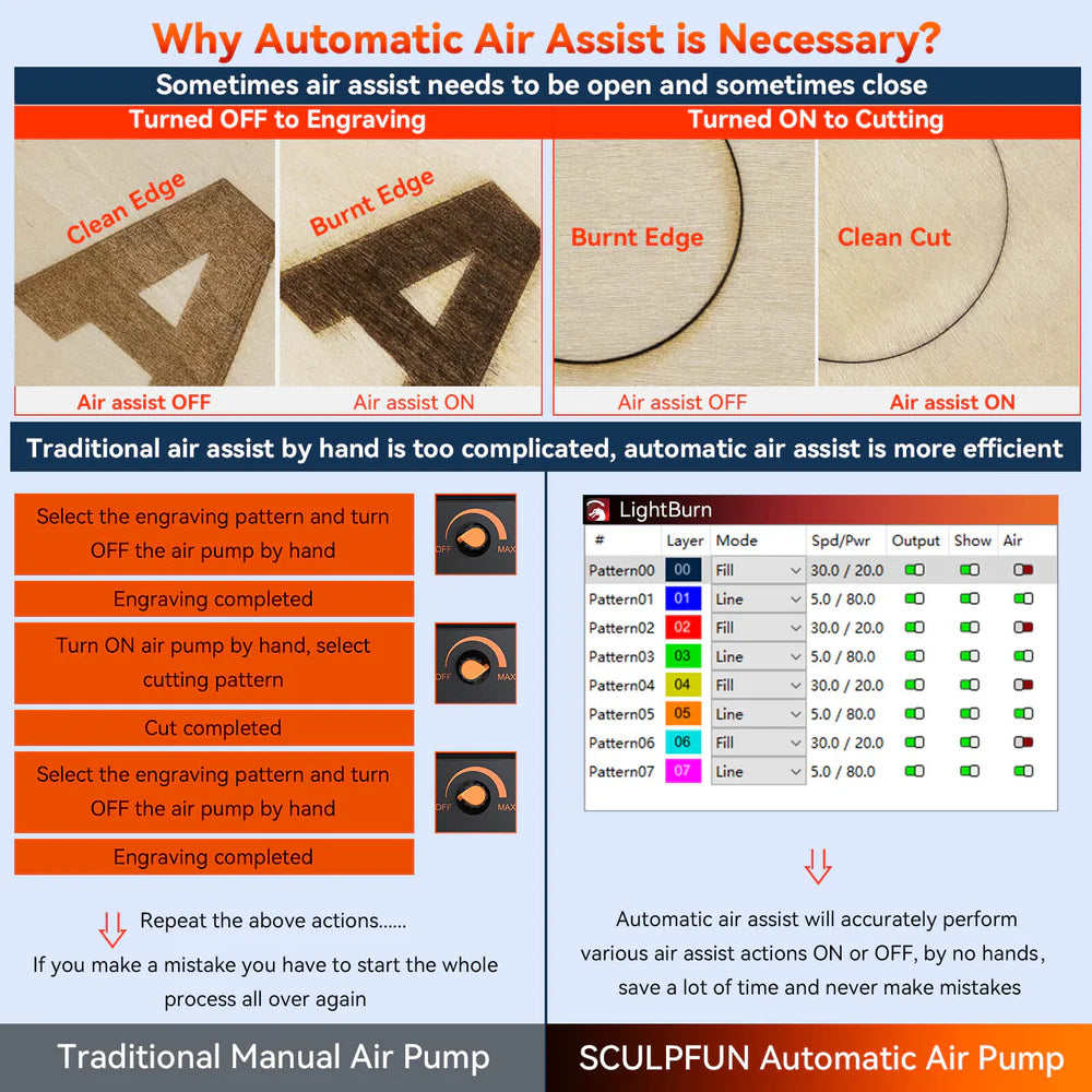 SCULPFUN S30: 5W Laser Engraving Machine