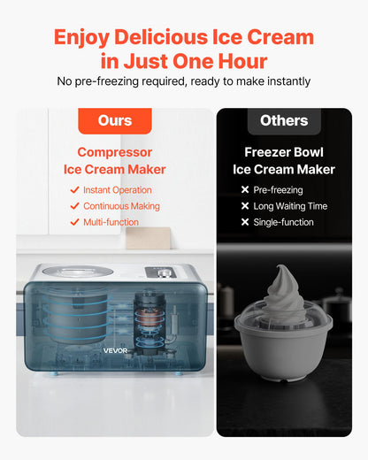 Máquina Automática de Gelados VEVOR 1.5L com Compressor
