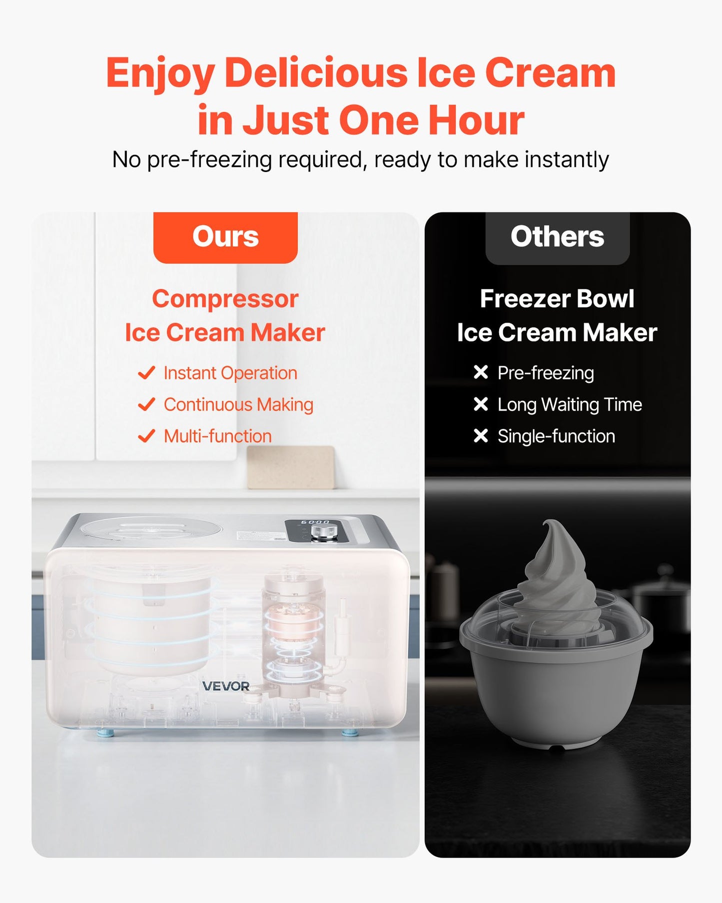 Máquina de Gelados Automática VEVOR 2L com Compressor Integrado