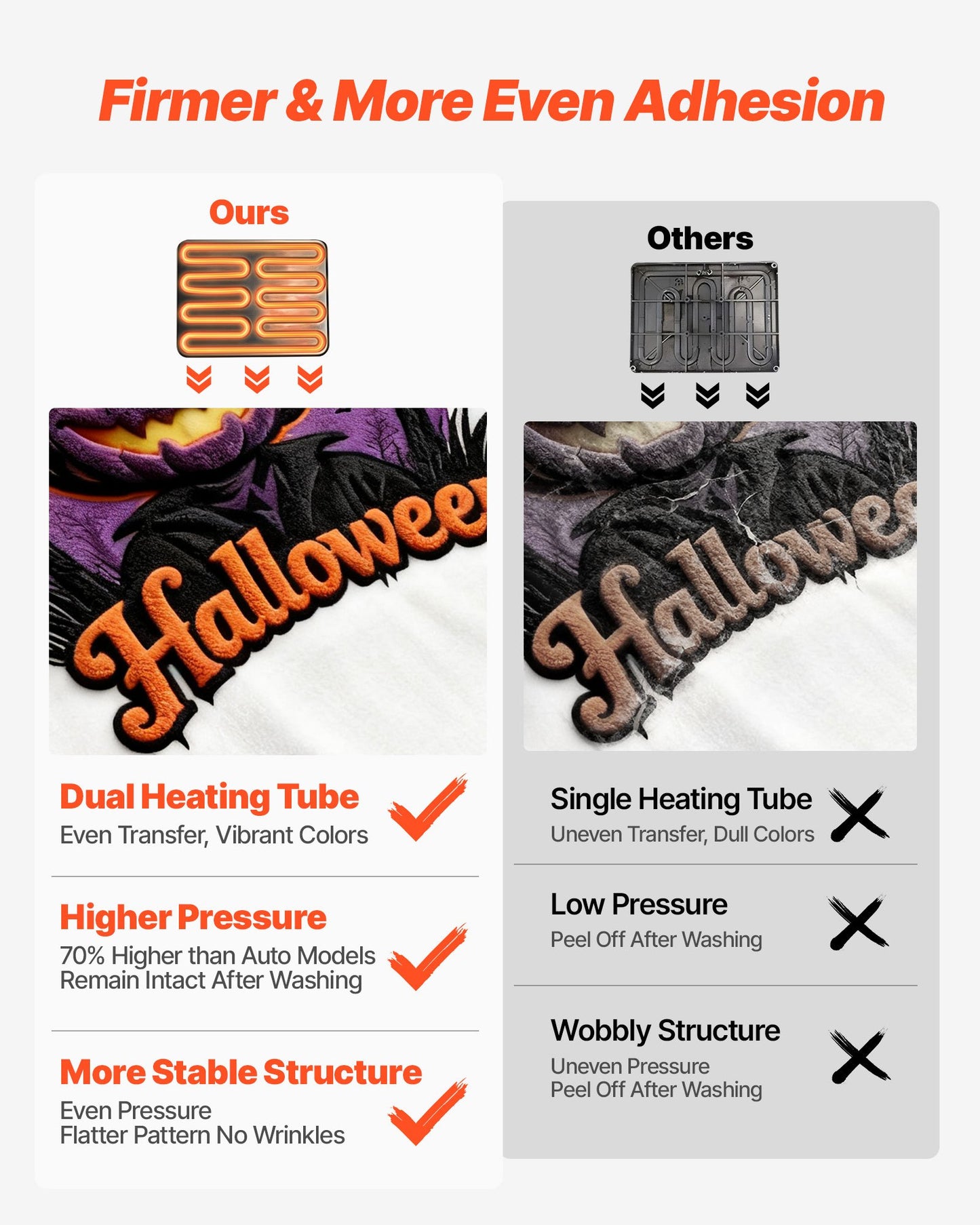 Prensa Térmica 5 em 1 VEVOR 380x380 mm Multifuncional